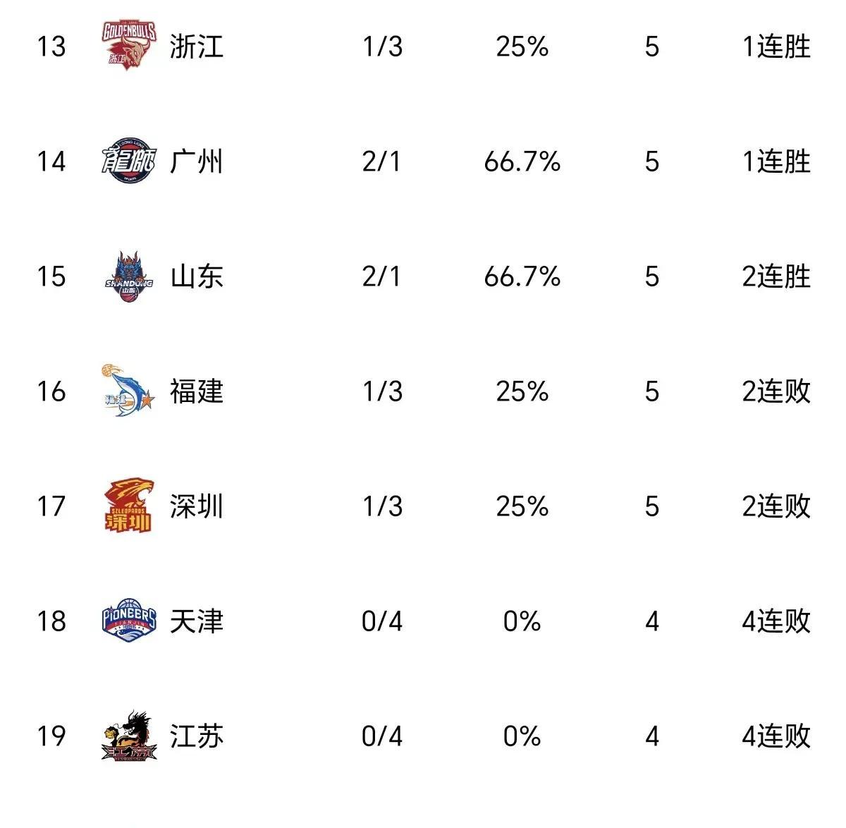 开云体育在线-赛前金州勇士刷新队史纪录：CBA常规赛节点到来，赛场秩序良好，身体对抗强度拉满的简单介绍