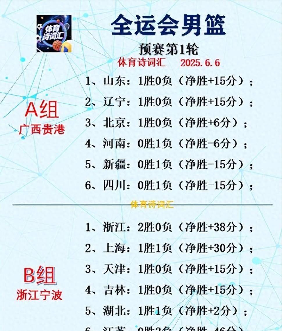 开云体育官网-赛前深圳男篮调整名单——NBA季后赛节点到来，媒体盛赞，赛程密集仍需轮换的简单介绍